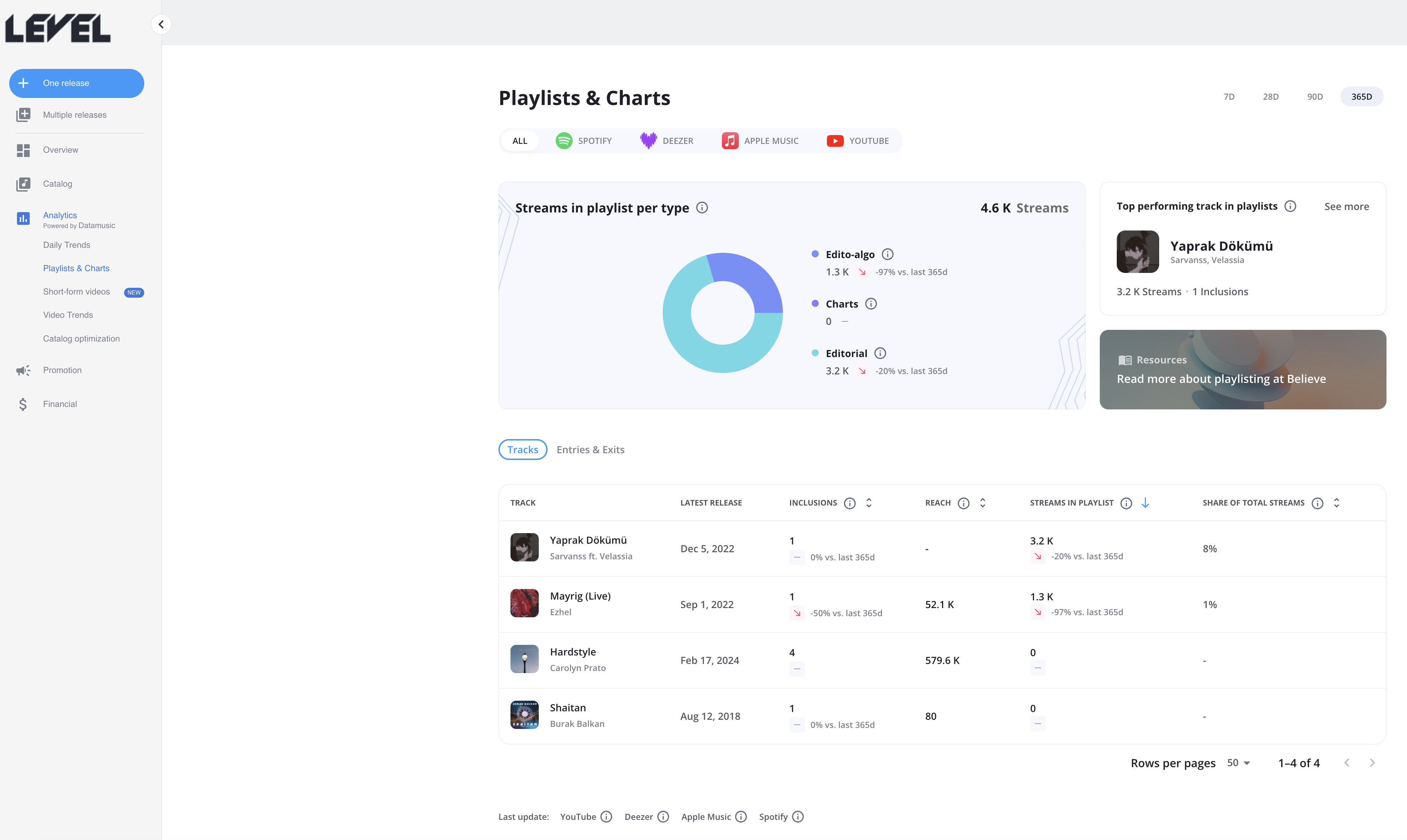 Easily add products to your band website 